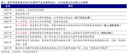 深圳華強首次覆蓋 電子產業互聯網平臺蓄勢待發