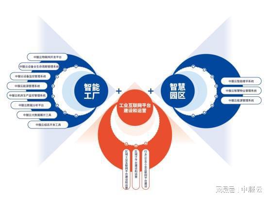 中服云 為中小企業(yè)提供數(shù)字化 信息化轉(zhuǎn)型提供服務和價值 互聯(lián)網(wǎng) 航天 網(wǎng)易訂閱