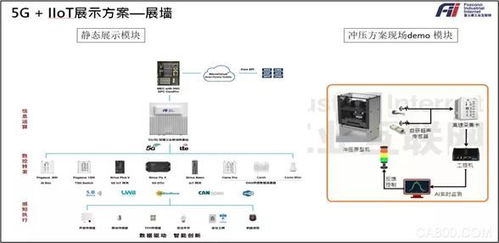 工業(yè)互聯(lián)網(wǎng) 應用場景專題展在深圳國際會展中心順利舉辦