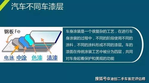 太原二手車鑒定評(píng)估師實(shí)操培訓(xùn) 專業(yè)賦能，助力行業(yè)規(guī)范發(fā)展